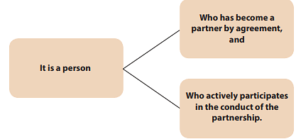 General Nature of a Partnership- 2 Notes | Study Business Laws for CA Foundation - CA Foundation
