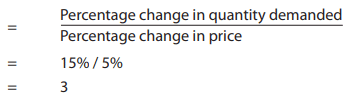 ICAI Notes- Unit 1: Elasticity of Demand & Price Elasticity - CA Foundation