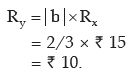 ICAI Notes- Measures of Central Tendency and Dispersion- 2 | Quantitative Aptitude for CA Foundation