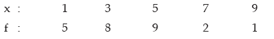 ICAI Notes- Measures of Central Tendency and Dispersion- 2 | Quantitative Aptitude for CA Foundation