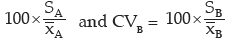 ICAI Notes- Measures of Central Tendency and Dispersion- 2 | Quantitative Aptitude for CA Foundation