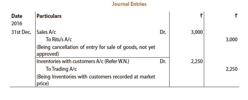 Unit 2: Question & Answer - Sale of Goods on Approval or Return Basis - Notes | Study Principles and Practice of Accounting - CA Foundation