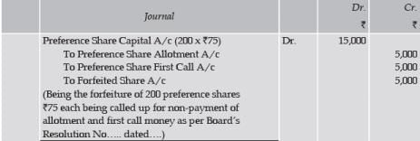 ICAI Notes- Unit 2: Issue, Forfeiture And Re-Issue Of Shares- 4 - CA ...