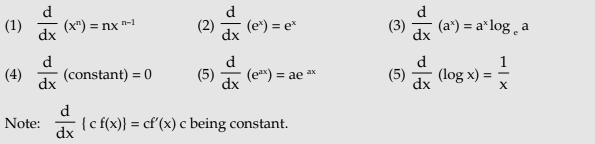 Differential Calculus Chapter Notes | Quantitative Aptitude for CA Foundation