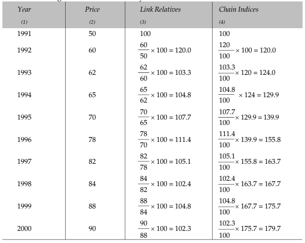 Index Numbers Chapter Notes | Quantitative Aptitude for CA Foundation