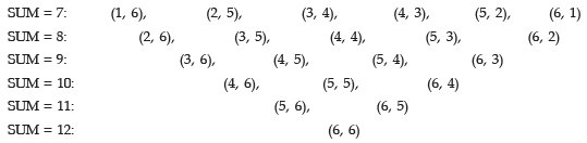 ICAI Notes: Probability- 1 | Quantitative Aptitude for CA Foundation