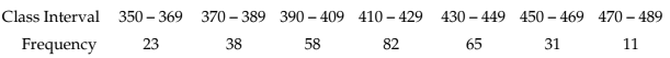 Unit 1: Measures of Central Tendency Chapter Notes | Quantitative Aptitude for CA Foundation