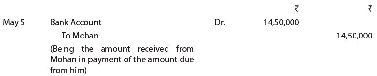 ICAI Notes- Unit 1: Basic Accounting Procedures - Journal Entries - 2 ...