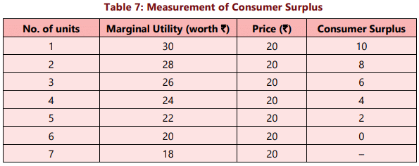 Unit 2: Theory of Consumer Behaviour Chapter Notes | Business Economics for CA Foundation