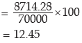 ICAI Notes- Measures of Central Tendency and Dispersion- 2 | Quantitative Aptitude for CA Foundation