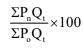 Index Numbers Chapter Notes | Quantitative Aptitude for CA Foundation