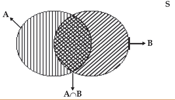 ICAI Notes: Probability- 1 | Quantitative Aptitude for CA Foundation