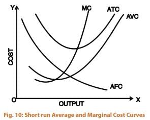 ICAI Notes- Unit 2: Cost Function - CA Foundation PDF Download