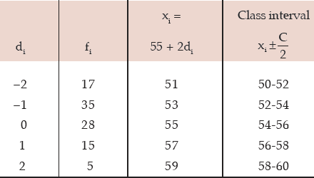 ICAI Notes- Measures of Central Tendency and Dispersion- 2 | Quantitative Aptitude for CA Foundation