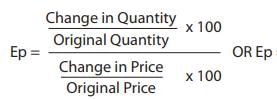ICAI Notes- Unit 1: Elasticity of Demand & Price Elasticity - CA Foundation