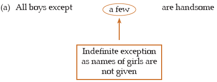 ICAI Notes- Syllogism | Quantitative Aptitude for CA Foundation