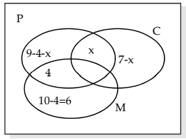 Sets, Relations and Functions Chapter Notes | Quantitative Aptitude for CA Foundation