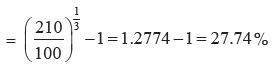 ICAI Notes: Time Value of Money- 3 - CA Foundation