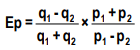 ICAI Notes- Unit 1: Elasticity of Demand & Price Elasticity - CA Foundation