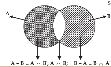 ICAI Notes: Probability- 1 | Quantitative Aptitude for CA Foundation
