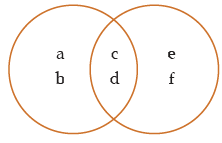 ICAI Notes- Syllogism | Quantitative Aptitude for CA Foundation