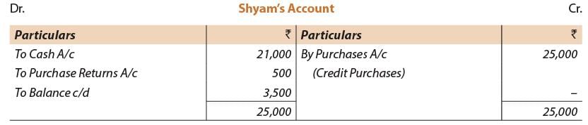 ICAI Notes- Unit 3: Trial Balance - CA Foundation PDF Download