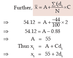 ICAI Notes- Measures of Central Tendency and Dispersion- 2 | Quantitative Aptitude for CA Foundation