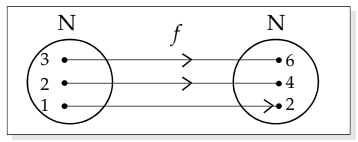 Sets, Relations and Functions Chapter Notes | Quantitative Aptitude for CA Foundation