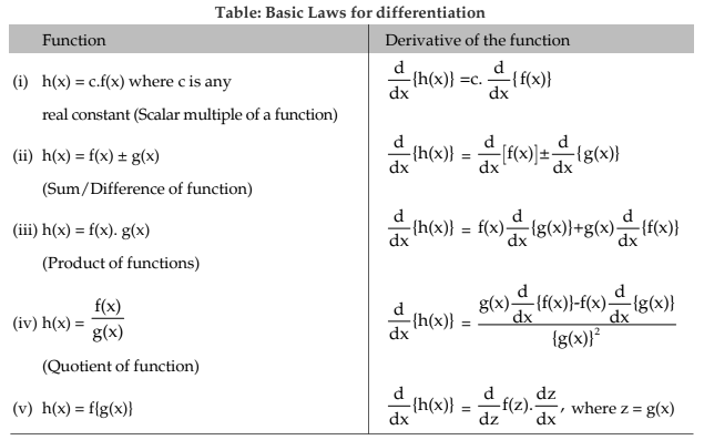 Differential Calculus Chapter Notes | Quantitative Aptitude for CA Foundation