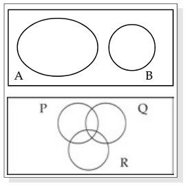 Sets, Relations and Functions Chapter Notes | Quantitative Aptitude for CA Foundation