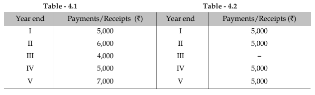 Mathematics of Finance Chapter Notes | Quantitative Aptitude for CA Foundation