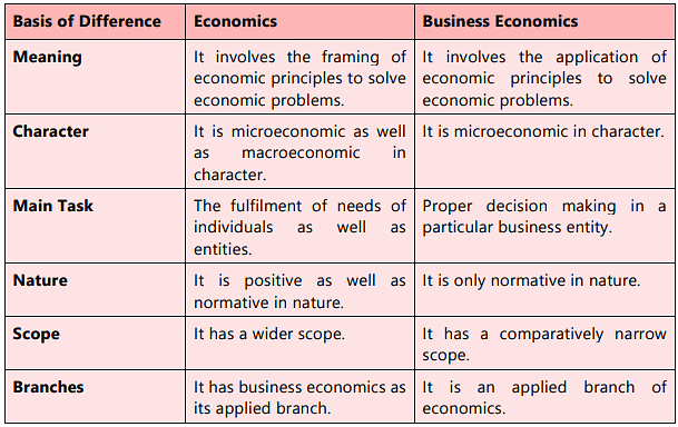 ICAI Notes- Unit 1: Introduction to Nature and Scope of Business ...