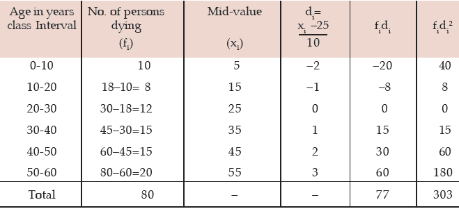 ICAI Notes- Measures of Central Tendency and Dispersion- 2 | Quantitative Aptitude for CA Foundation