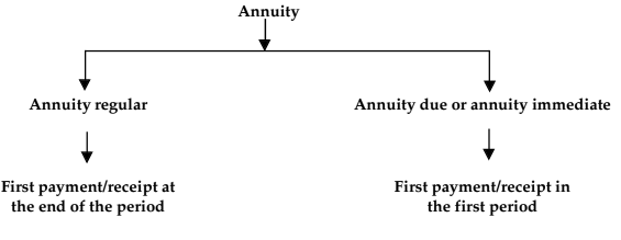 Mathematics of Finance Chapter Notes | Quantitative Aptitude for CA Foundation