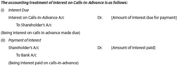 ICAI Notes- Unit 2: Issue, Forfeiture And Re-Issue Of Shares- 1 - CA ...