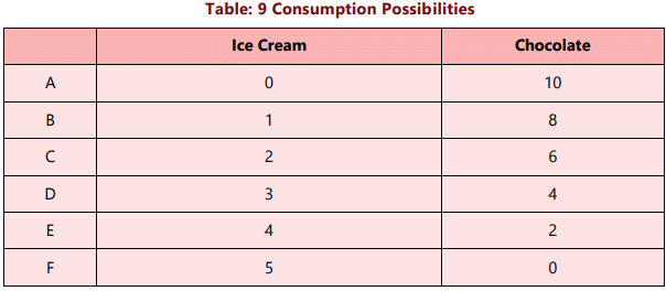 Unit 2: Theory of Consumer Behaviour Chapter Notes | Business Economics for CA Foundation
