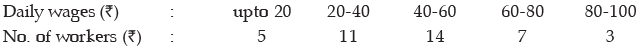 ICAI Notes- Measures of Central Tendency and Dispersion- 2 | Quantitative Aptitude for CA Foundation