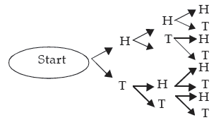 ICAI Notes: Probability- 1 | Quantitative Aptitude for CA Foundation