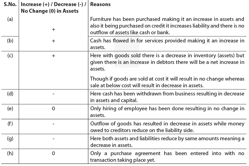 Unit 1 Basic Accounting Procedures Question and Answer Journal