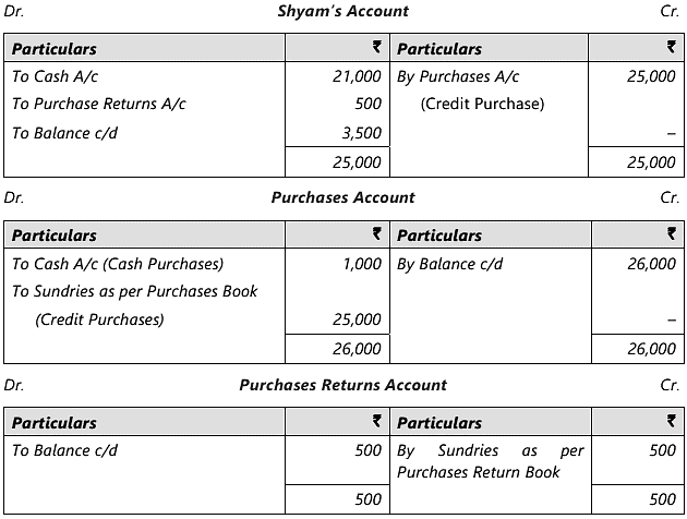 ICAI Notes- Unit 3: Trial Balance - Principles And Practice Of ...