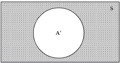 ICAI Notes: Probability- 1 | Quantitative Aptitude for CA Foundation