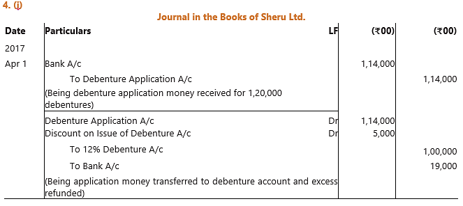 Unit 3: Summary - Issue of Debentures Notes | Study Principles and Practice of Accounting - CA Foundation