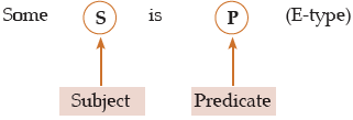 ICAI Notes- Syllogism | Quantitative Aptitude for CA Foundation