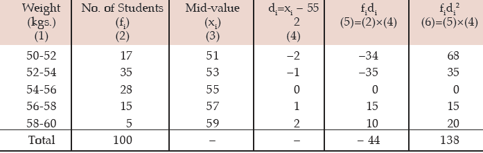 ICAI Notes- Measures of Central Tendency and Dispersion- 2 | Quantitative Aptitude for CA Foundation