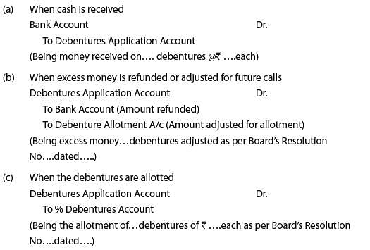 Unit 3: Issue of Debentures Notes | Study Principles and Practice of Accounting - CA Foundation
