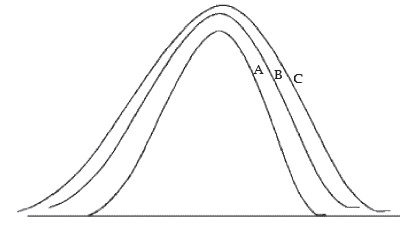 ICAI Notes- Measures of Central Tendency and Dispersion- 2 | Quantitative Aptitude for CA Foundation