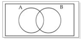 Sets, Relations and Functions Chapter Notes | Quantitative Aptitude for CA Foundation