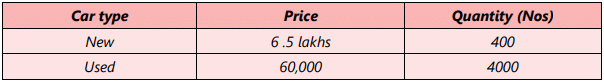 Unit 1: Law of Demand and Elasticity of Demand - 2 Chapter Notes | Business Economics for CA Foundation