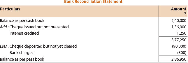 ICAI Notes- Bank Reconciliation Statement Part - 2 - CA Foundation PDF ...