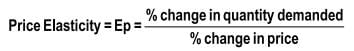 ICAI Notes- Unit 1: Elasticity of Demand & Price Elasticity - CA Foundation